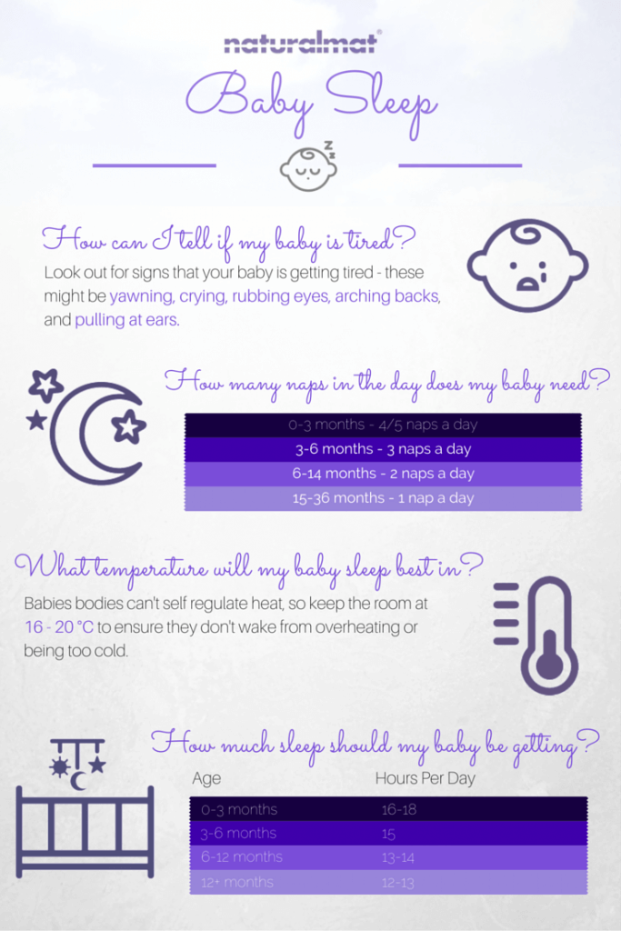Baby-Sleep-Cheat-Sheet-683×1024